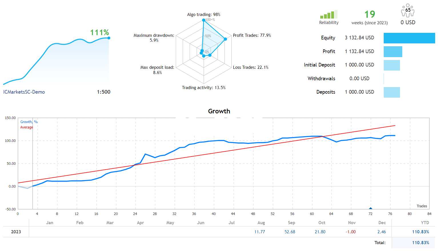 Lion Gold 狮子黄金交易ea，MT4和MT5版本