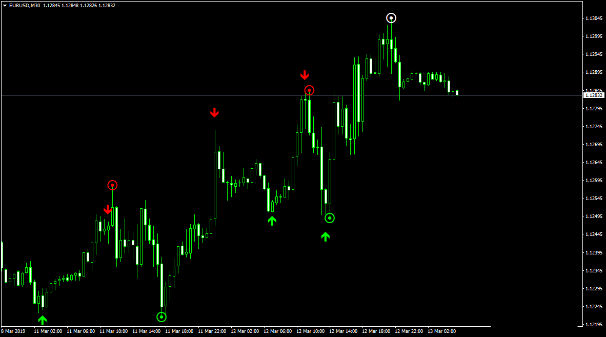 胜率80%的箭头指标