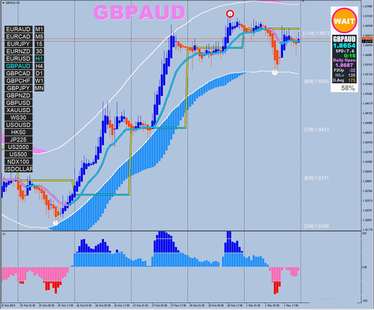 XARD 趋势交易系统，有多空提示