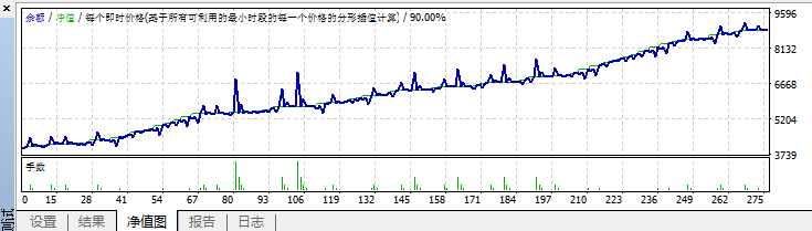 【突破稳赚】在H1周期K线收盘前15秒挂双向stop单EA