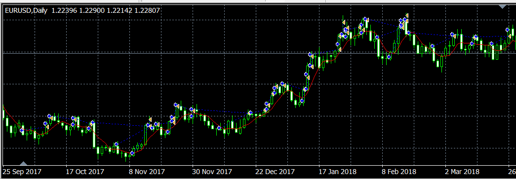 【会员定制】定向做多EURUSD(6个月 22倍)